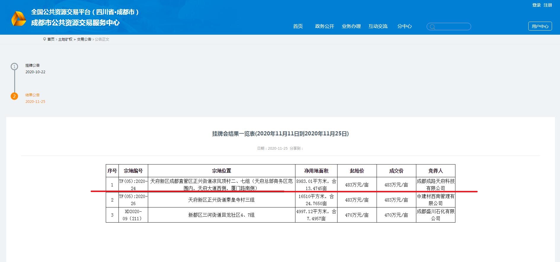 成都路橋，總部南拓落子 ！
